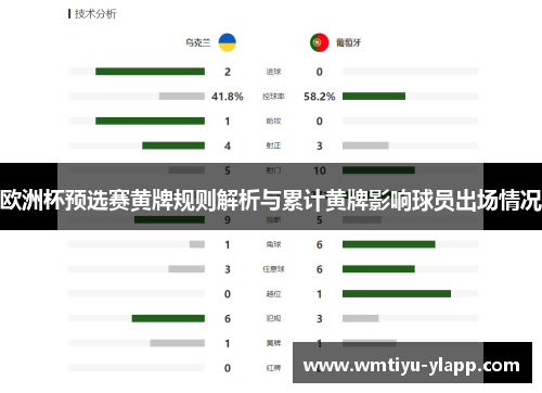 欧洲杯预选赛黄牌规则解析与累计黄牌影响球员出场情况